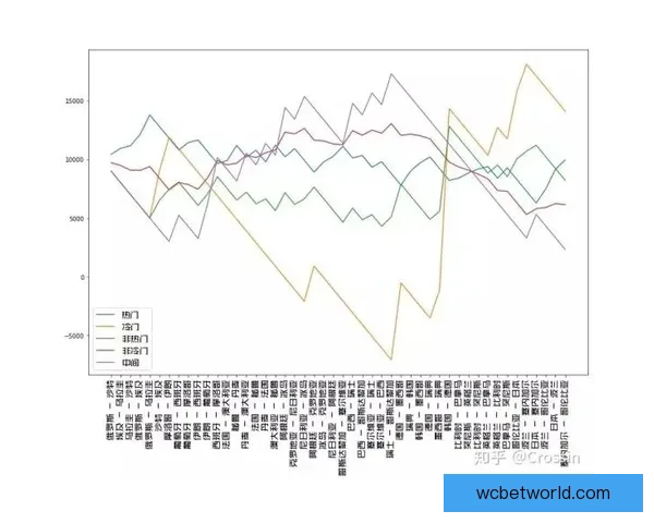 世界杯竞猜赔率全方位对比分析助你精准预测赛事胜负走势