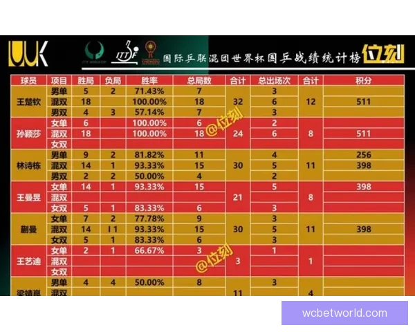 世界杯足球竞猜投注全攻略揭晓如何精准预测比赛结果提升胜率