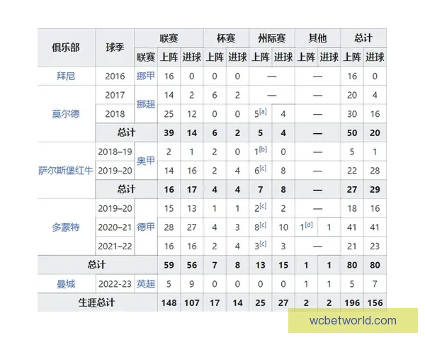 掌握世界杯竞猜胜负玩法核心技巧轻松提高预测准确率与投注技巧