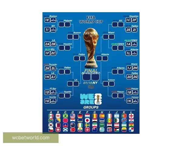 2026世界杯分组规则解析及各大洲球队晋级机会分析