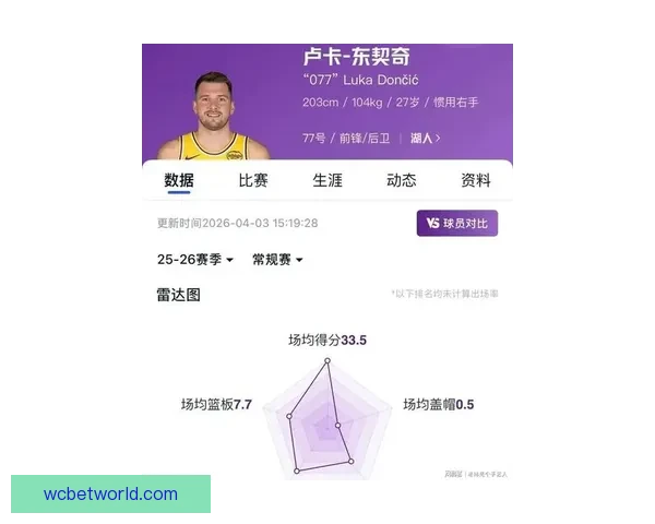 湖人公布对阵奇才伤病报告 东契奇斯马特蒂耶罗将缺席比赛