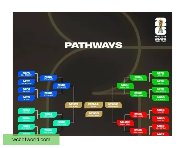 2026世界杯分组规则解析及各大洲球队晋级机会分析