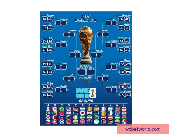2026世界杯分组规则解析及各大洲球队晋级机会分析