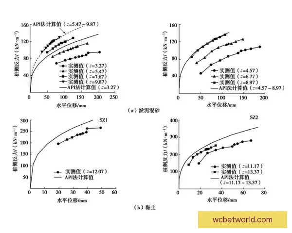 基于数据模型与战术趋势的世界杯足球竞猜深度分析与实战预测指南